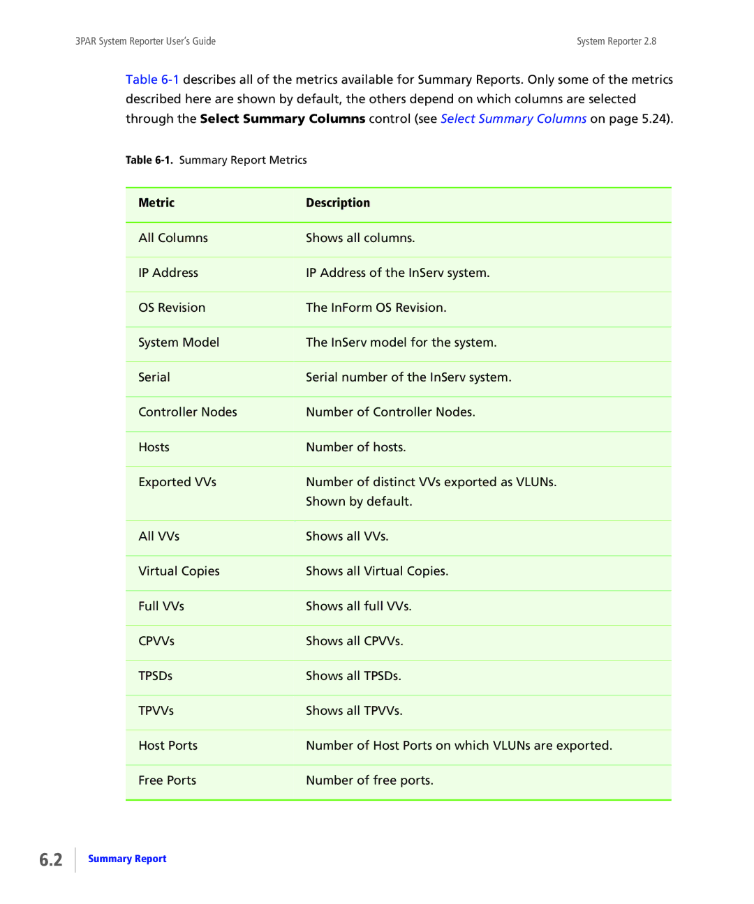 HP System Reporter E-Media Kit, System Reporter Media Kit manual Metric Description 