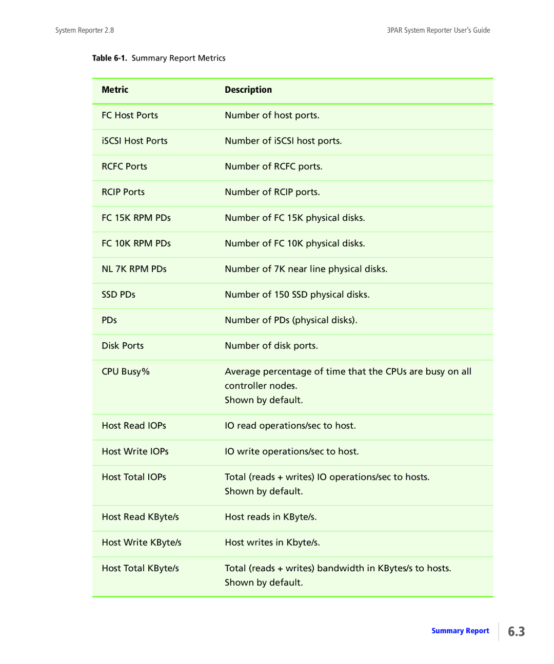 HP System Reporter Media Kit, System Reporter E-Media Kit manual Summary Report Metrics 