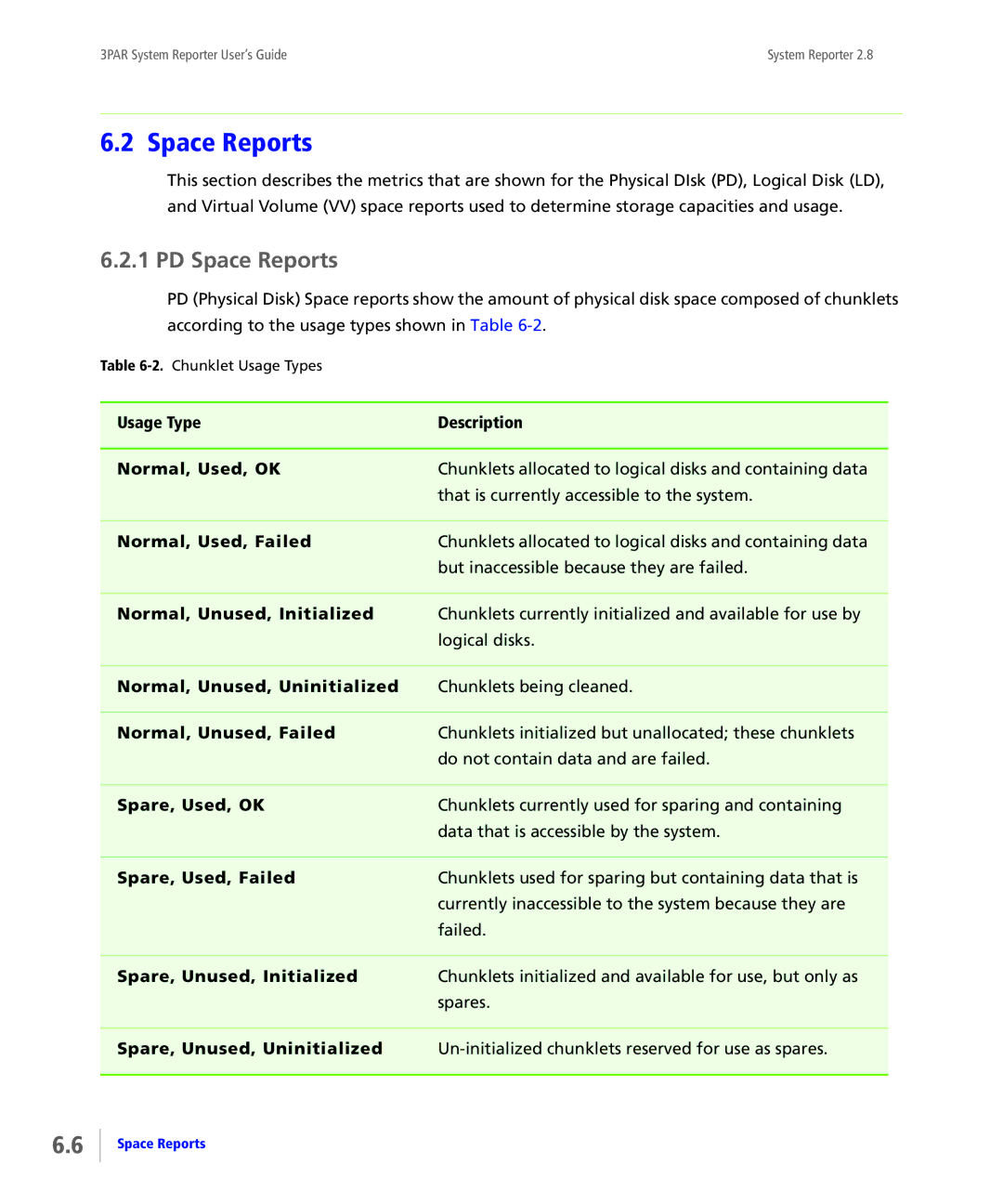 HP System Reporter E-Media Kit, System Reporter Media Kit manual PD Space Reports 