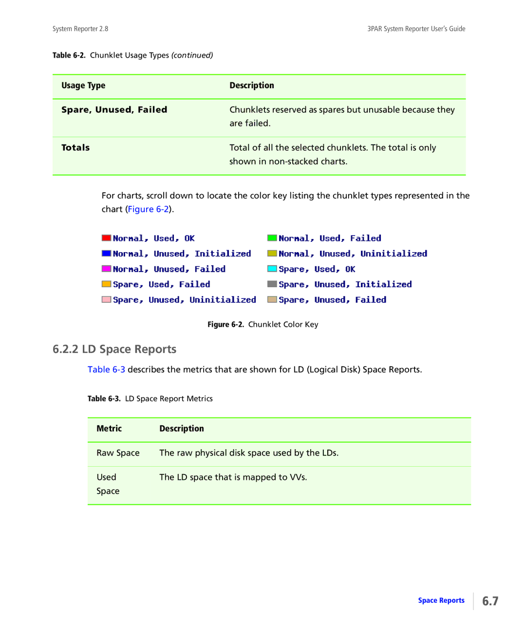 HP System Reporter Media Kit manual LD Space Reports, Usage Type Description Spare, Unused, Failed, Totals 