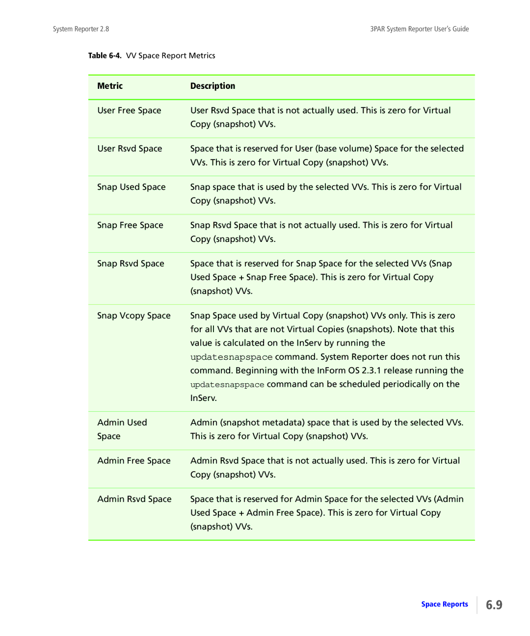 HP System Reporter Media Kit, System Reporter E-Media Kit manual VV Space Report Metrics 