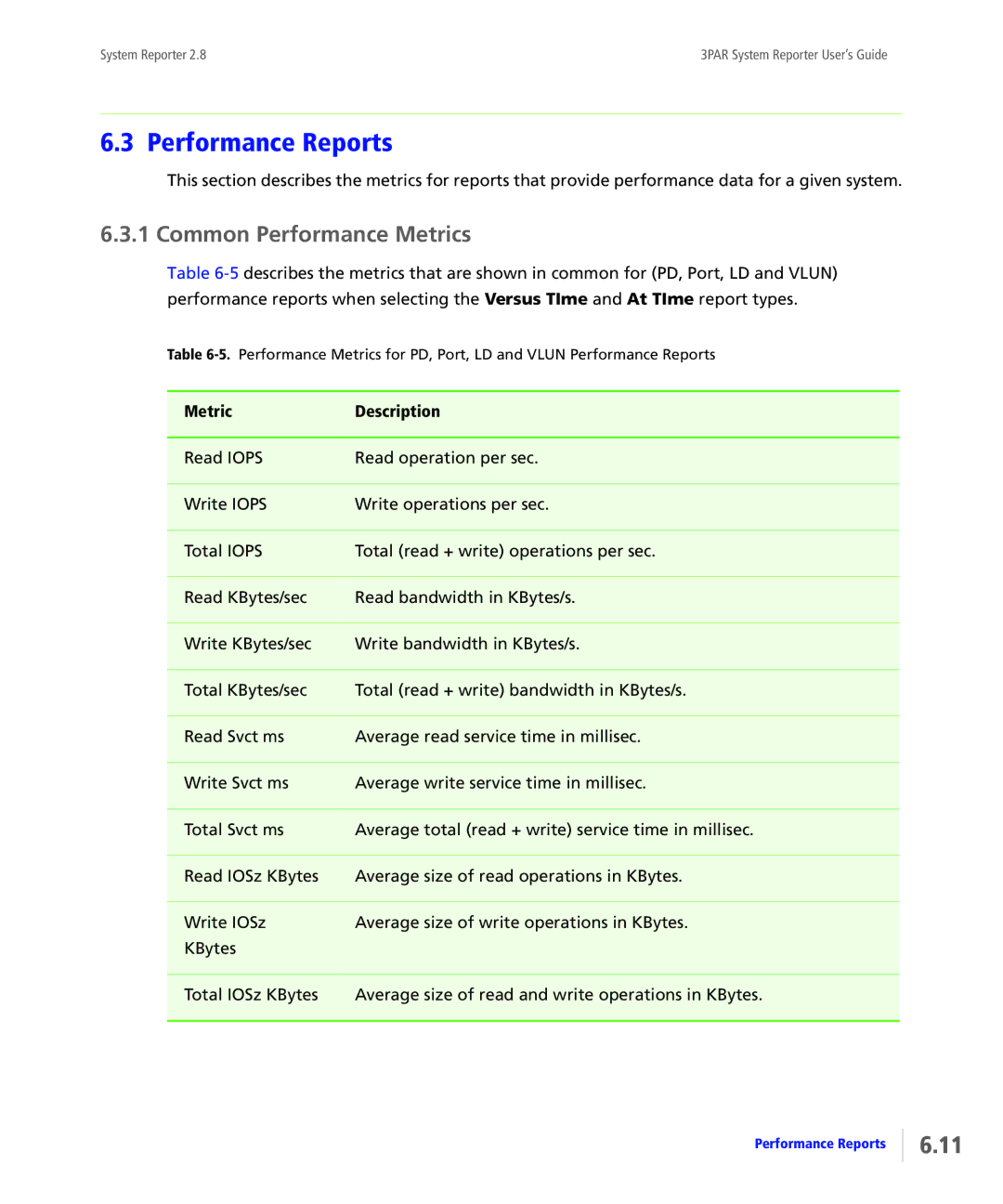 HP System Reporter Media Kit, System Reporter E-Media Kit manual Performance Reports, Common Performance Metrics 