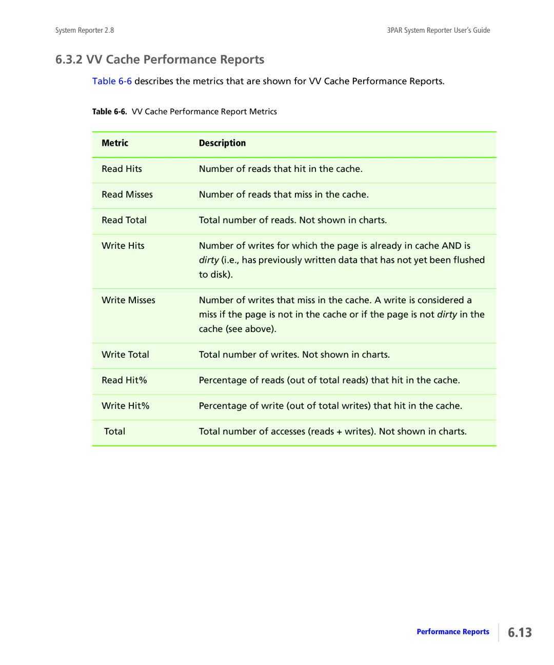 HP System Reporter Media Kit, System Reporter E-Media Kit manual VV Cache Performance Reports 