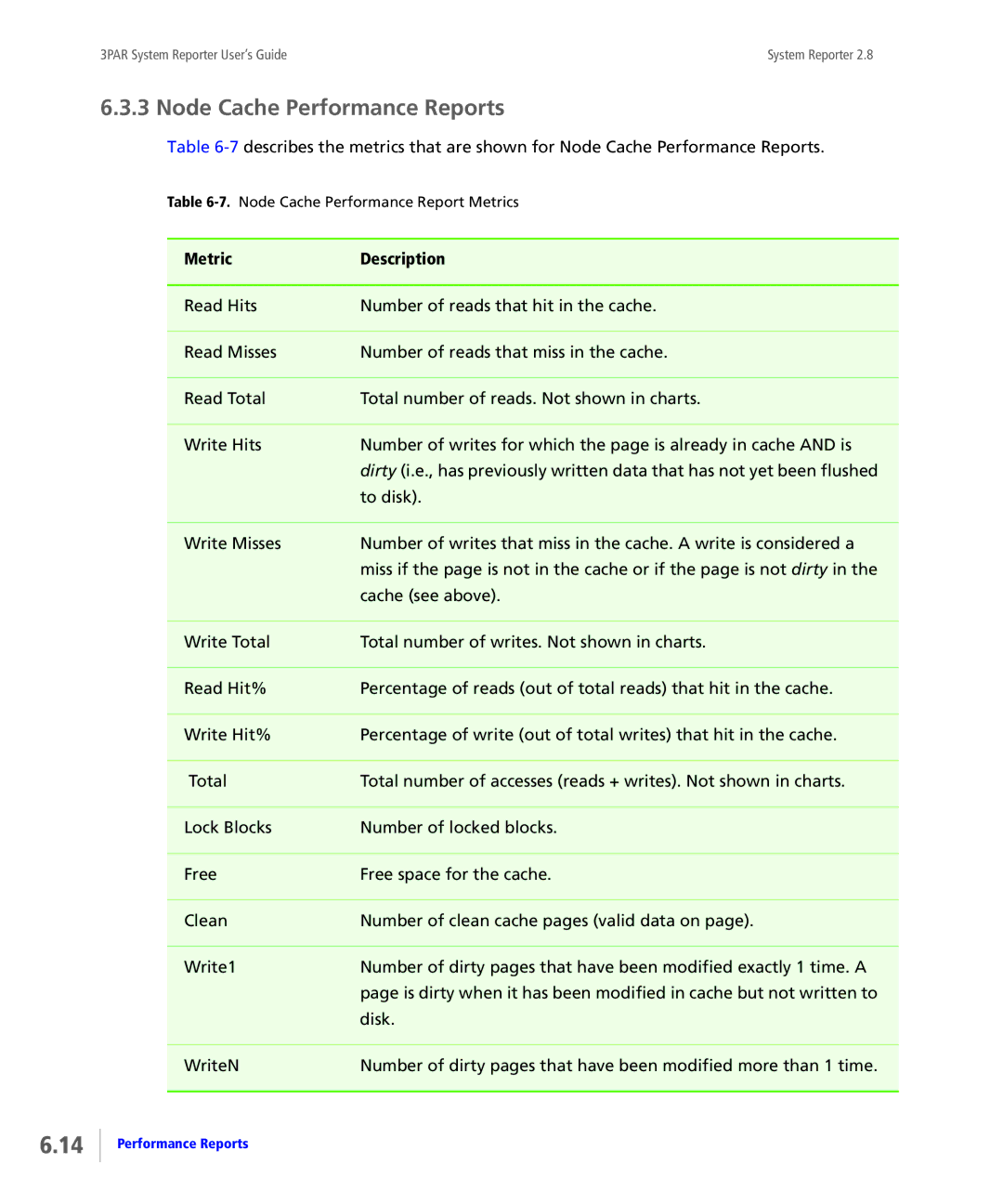 HP System Reporter E-Media Kit, System Reporter Media Kit manual Node Cache Performance Reports 