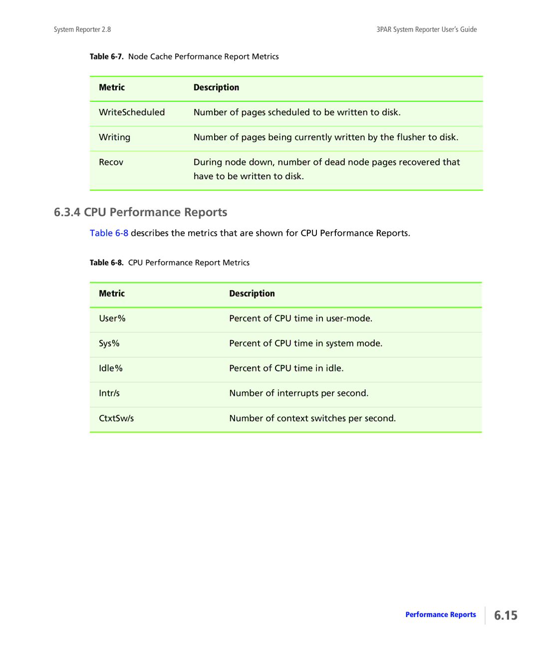 HP System Reporter Media Kit, System Reporter E-Media Kit manual CPU Performance Reports 