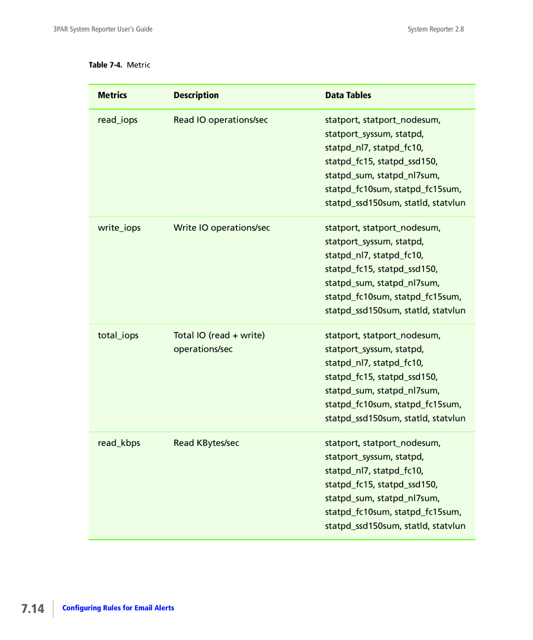 HP System Reporter E-Media Kit, System Reporter Media Kit manual Metrics Description Data Tables 