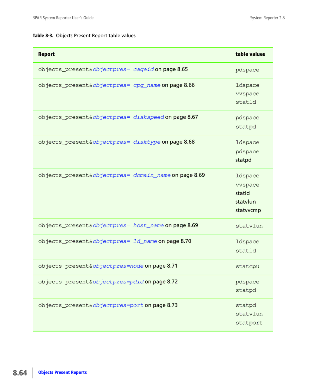 HP System Reporter E-Media Kit, System Reporter Media Kit manual Objectspresent&objectpres= ldname on, Report Table values 