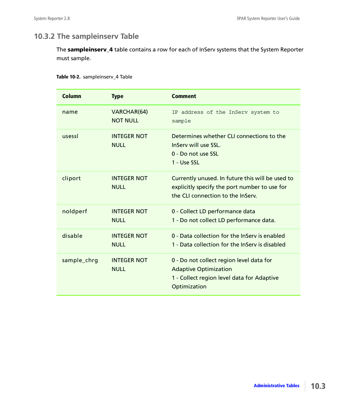 HP System Reporter Media Kit, System Reporter E-Media Kit manual 10.3, Sampleinserv Table 