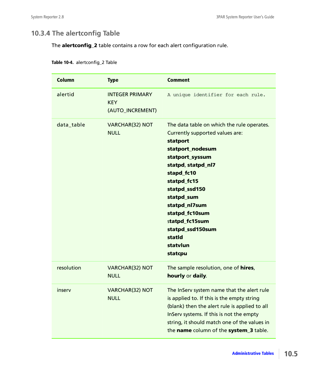 HP System Reporter Media Kit, System Reporter E-Media Kit manual 10.5, Alertconfig Table 