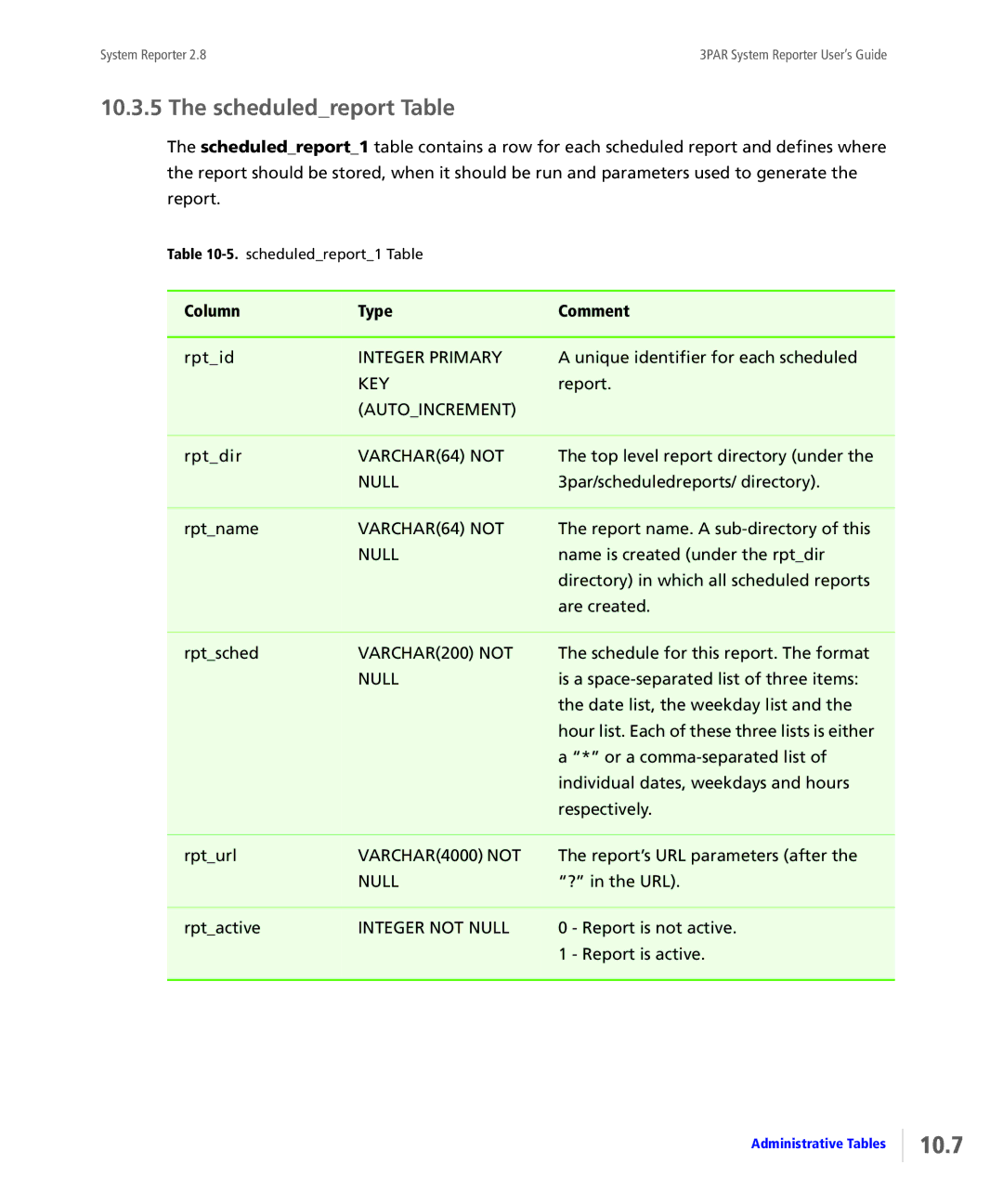 HP System Reporter Media Kit, System Reporter E-Media Kit manual 10.7, Scheduledreport Table 