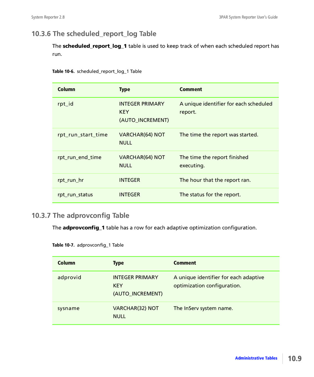 HP System Reporter Media Kit, System Reporter E-Media Kit manual 10.9, Scheduledreportlog Table, Adprovconfig Table 