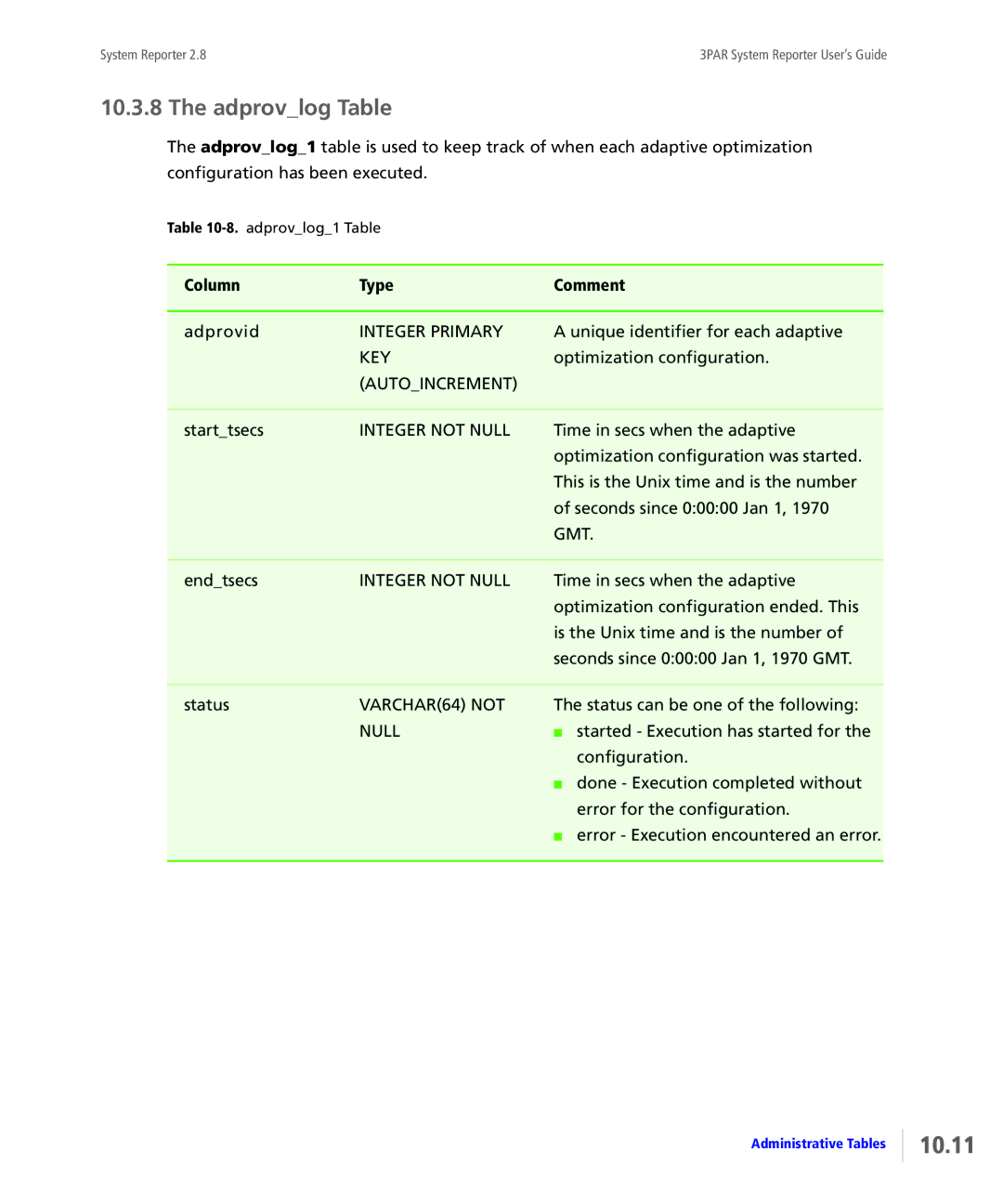 HP System Reporter Media Kit, System Reporter E-Media Kit manual 10.11, Adprovlog Table 