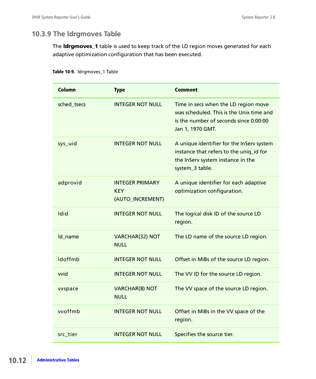 HP System Reporter E-Media Kit, System Reporter Media Kit manual 10.12, Ldrgmoves Table 