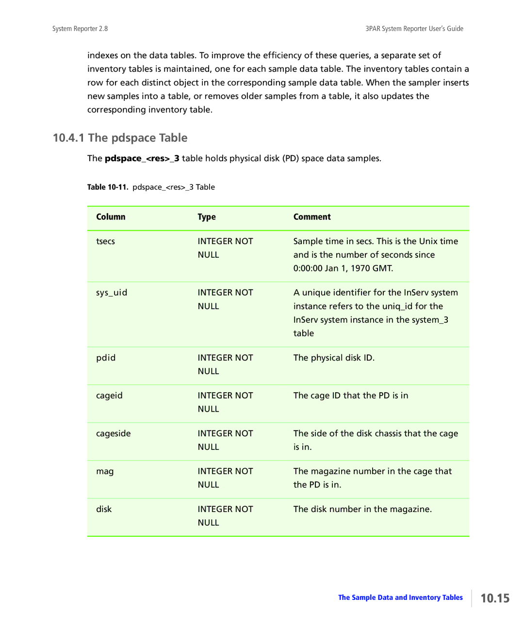 HP System Reporter Media Kit, System Reporter E-Media Kit manual 10.15, Pdspace Table 