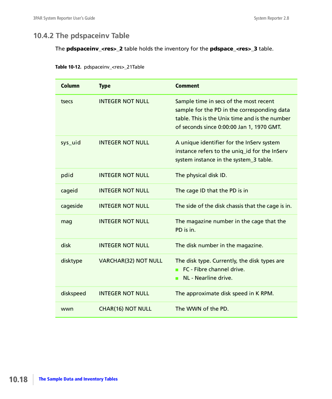 HP System Reporter E-Media Kit, System Reporter Media Kit manual 10.18, Pdspaceinv Table 