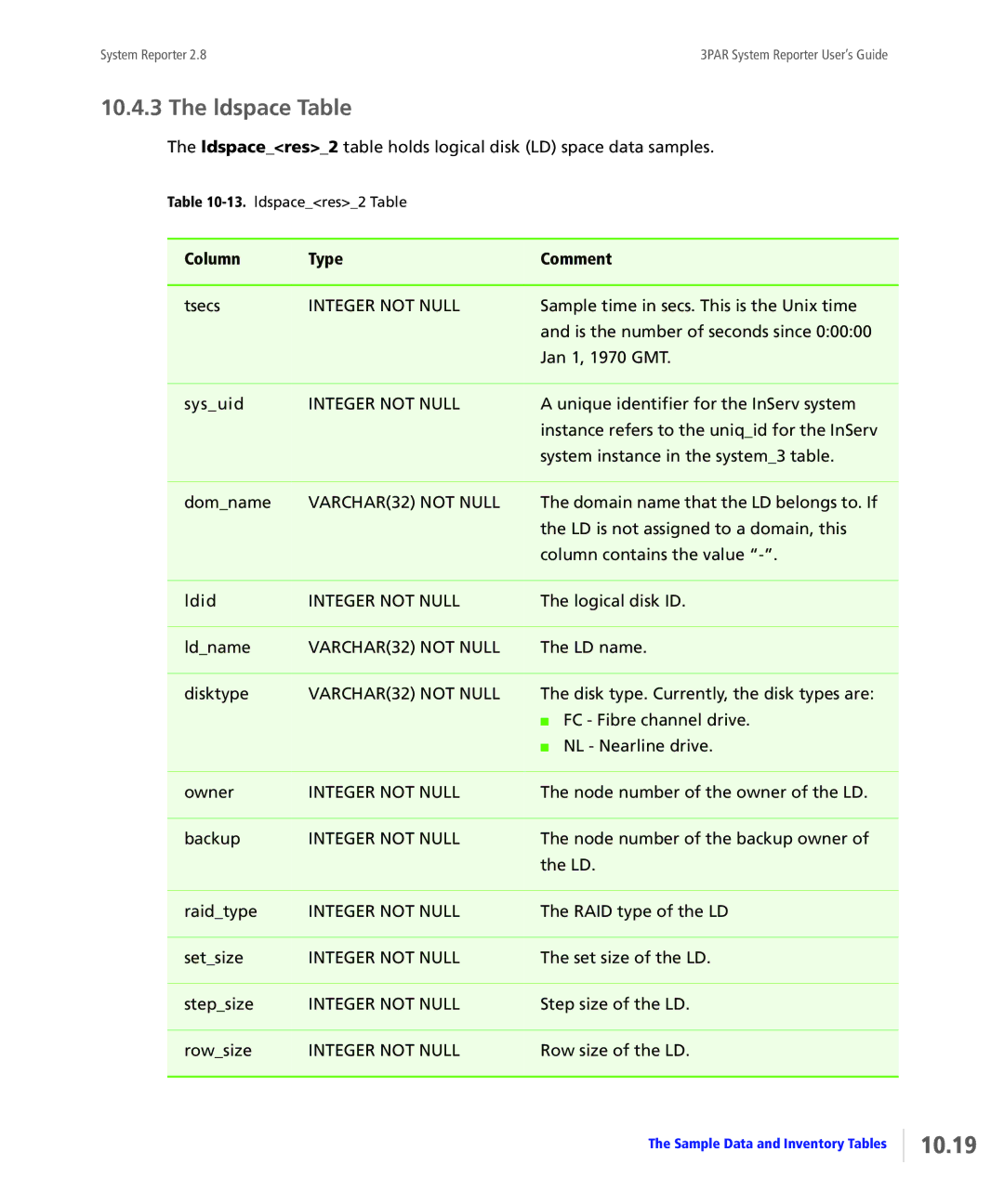 HP System Reporter Media Kit, System Reporter E-Media Kit manual 10.19, Ldspace Table 