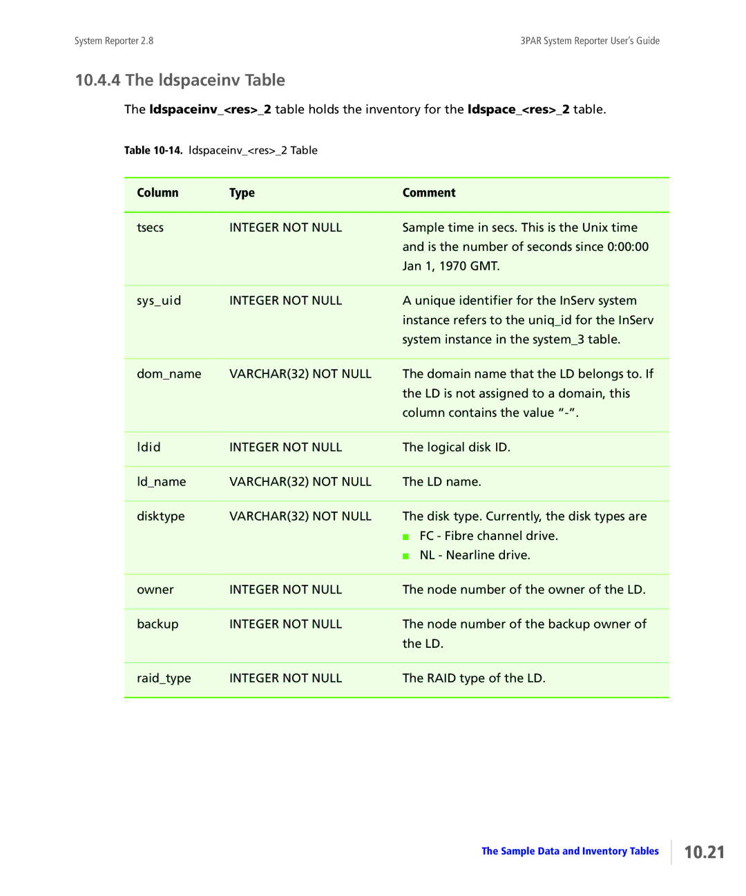 HP System Reporter Media Kit, System Reporter E-Media Kit manual 10.21, Ldspaceinv Table 