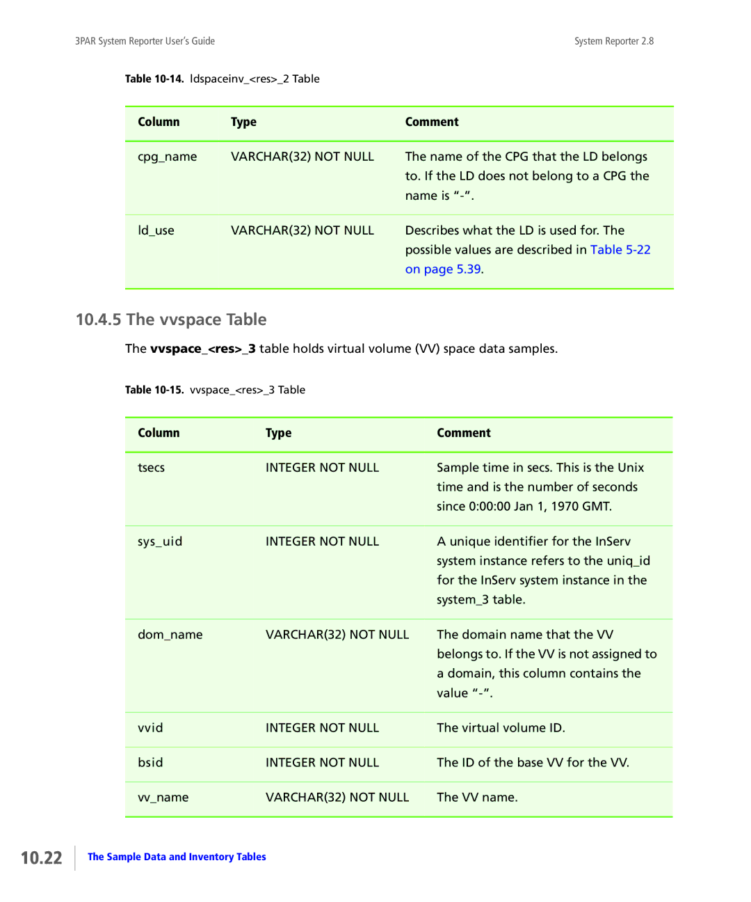 HP System Reporter E-Media Kit, System Reporter Media Kit manual 10.22, Vvspace Table 