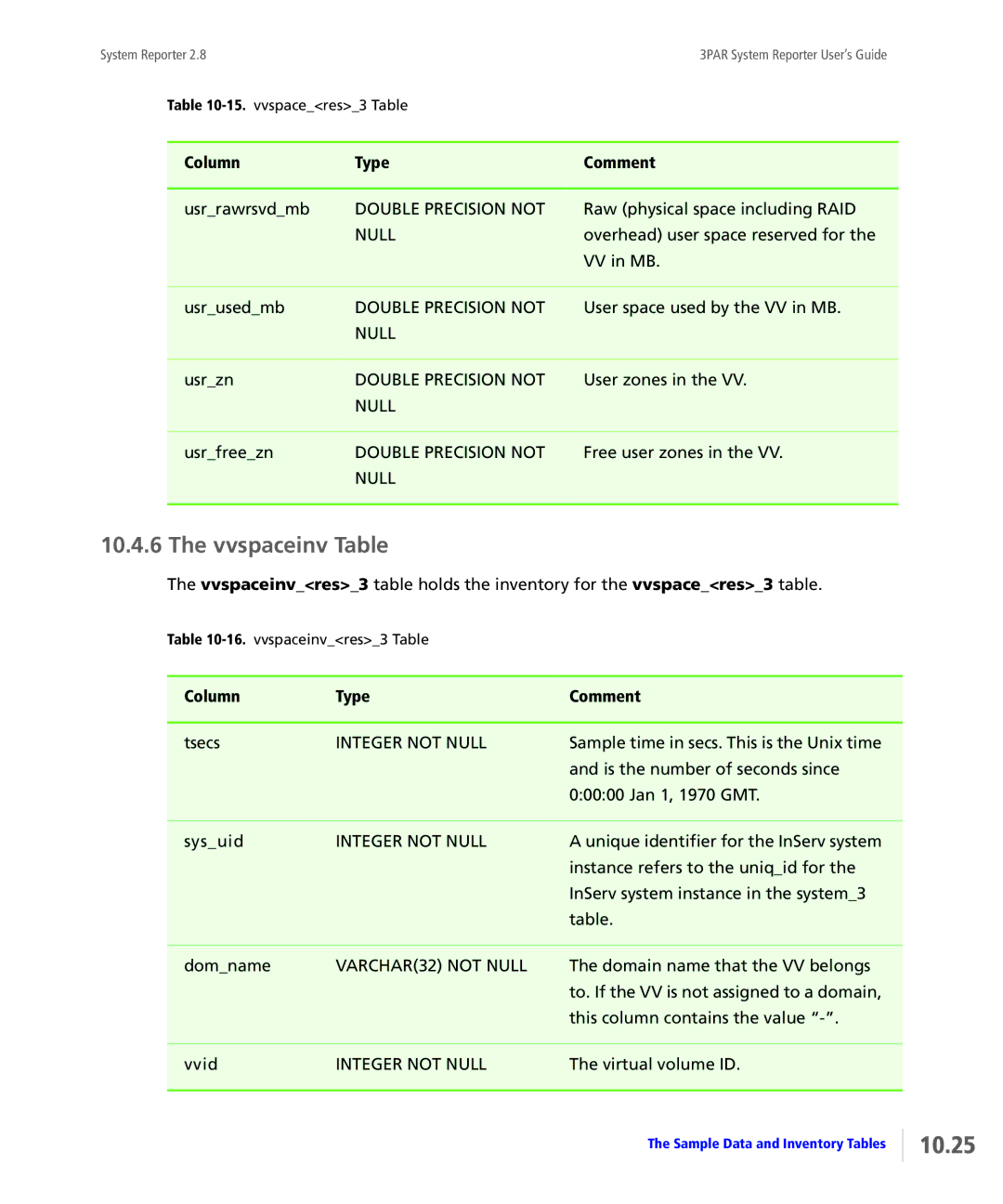 HP System Reporter Media Kit, System Reporter E-Media Kit manual 10.25, Vvspaceinv Table 