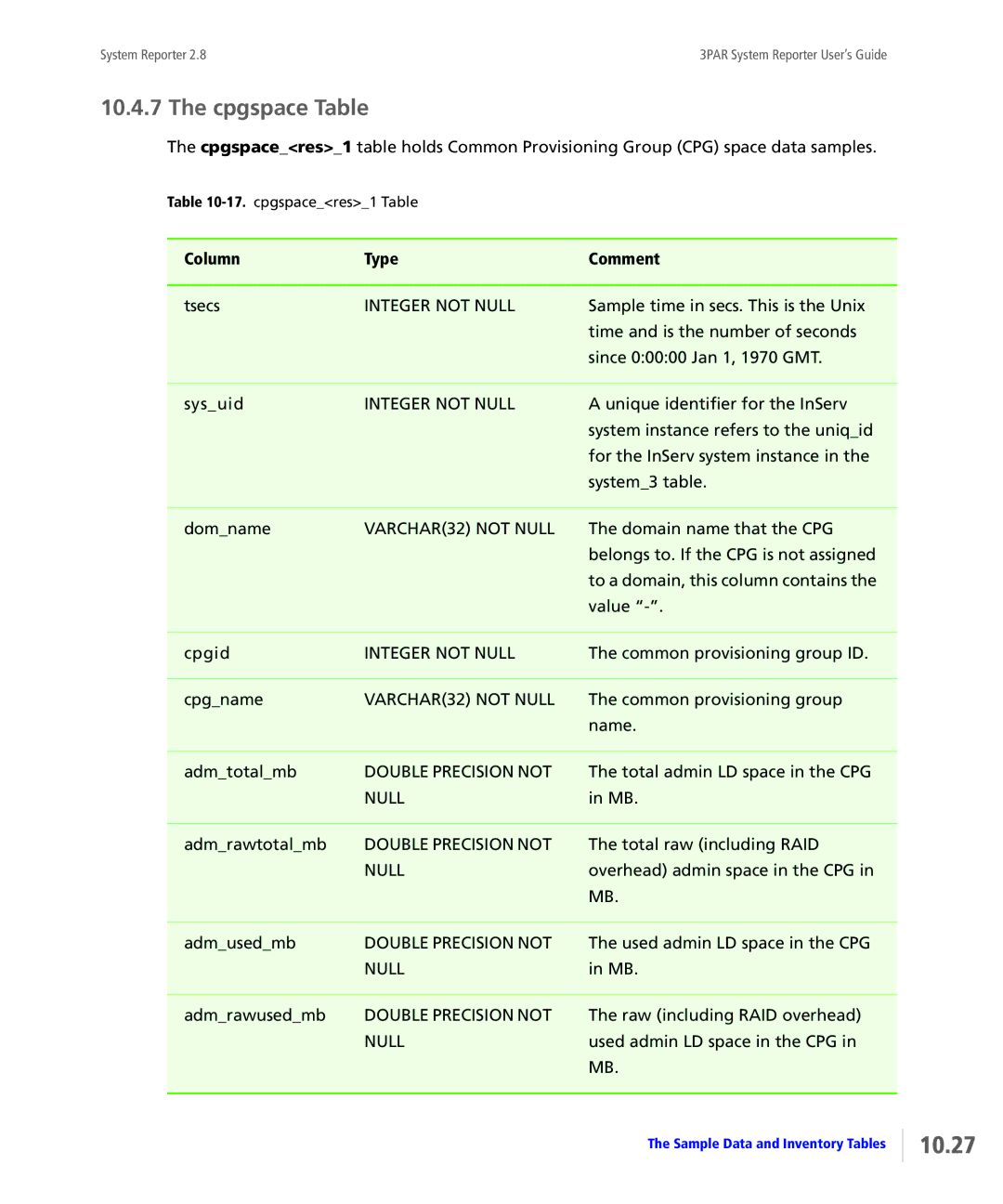 HP System Reporter Media Kit, System Reporter E-Media Kit manual 10.27, Cpgspace Table 