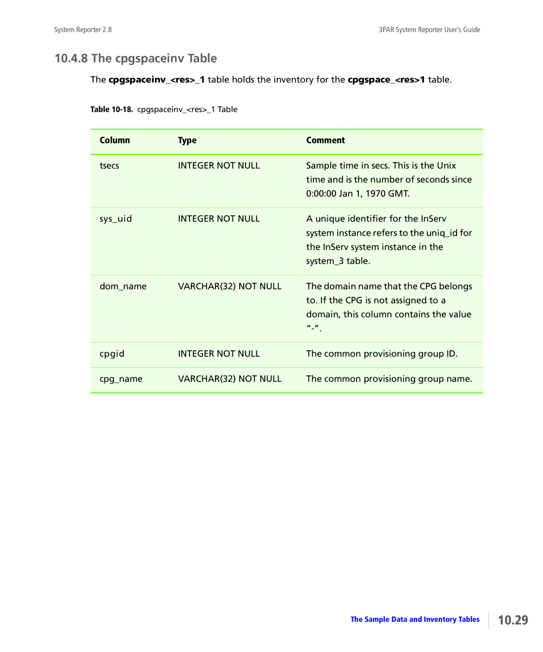 HP System Reporter Media Kit, System Reporter E-Media Kit manual 10.29, Cpgspaceinv Table 