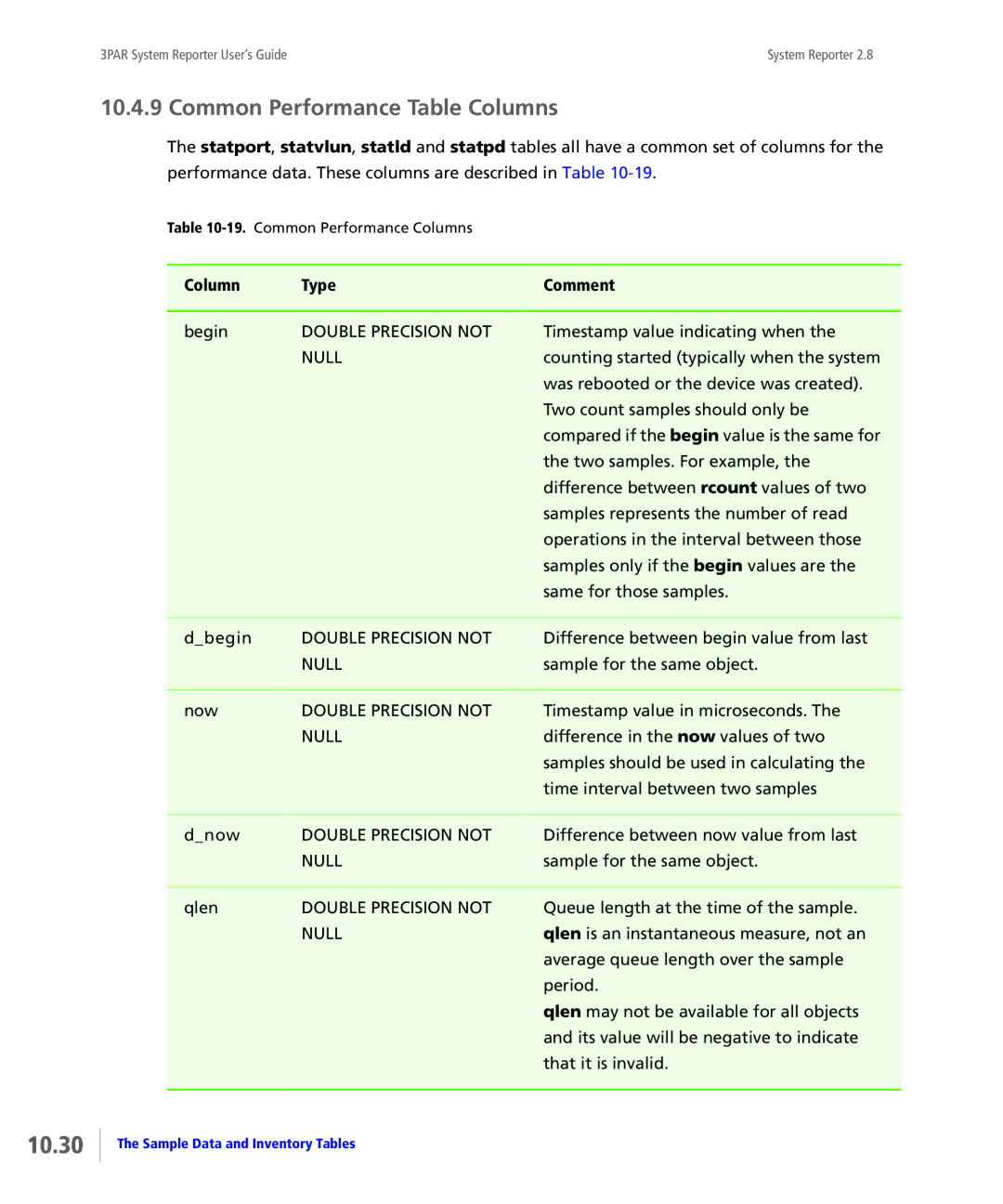 HP System Reporter E-Media Kit, System Reporter Media Kit manual 10.30, Common Performance Table Columns 