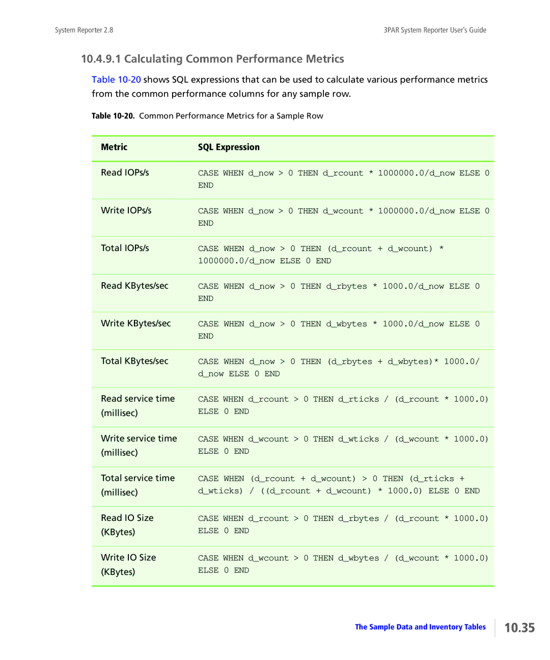 HP System Reporter Media Kit manual 10.35, Calculating Common Performance Metrics, Metric SQL Expression 