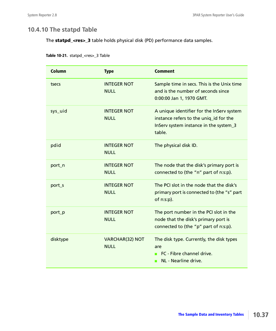 HP System Reporter Media Kit, System Reporter E-Media Kit manual 10.37, Statpd Table 