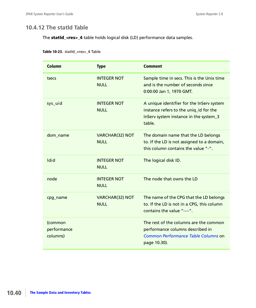 HP System Reporter E-Media Kit, System Reporter Media Kit manual 10.40, Statld Table 