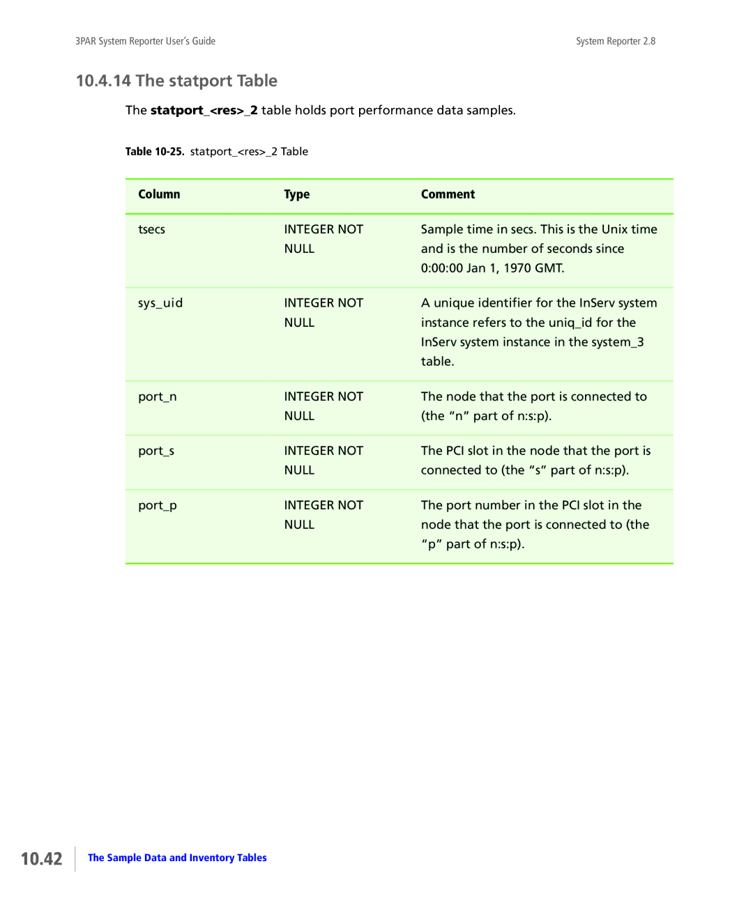 HP System Reporter E-Media Kit, System Reporter Media Kit manual 10.42, Statport Table 