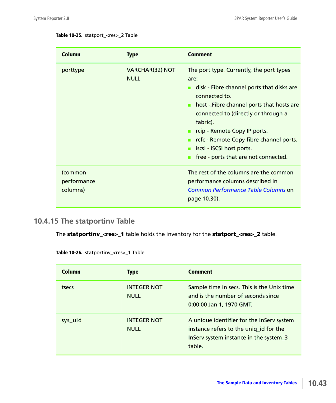 HP System Reporter Media Kit, System Reporter E-Media Kit manual 10.43, Statportinv Table 