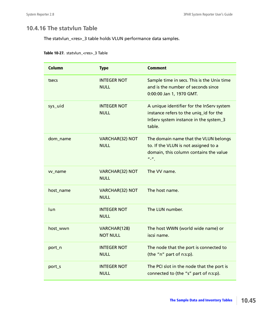 HP System Reporter Media Kit, System Reporter E-Media Kit manual 10.45, Statvlun Table 