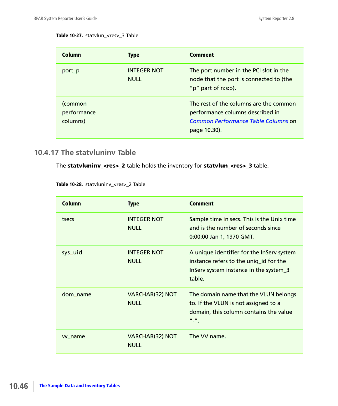 HP System Reporter E-Media Kit, System Reporter Media Kit manual 10.46, Statvluninv Table 