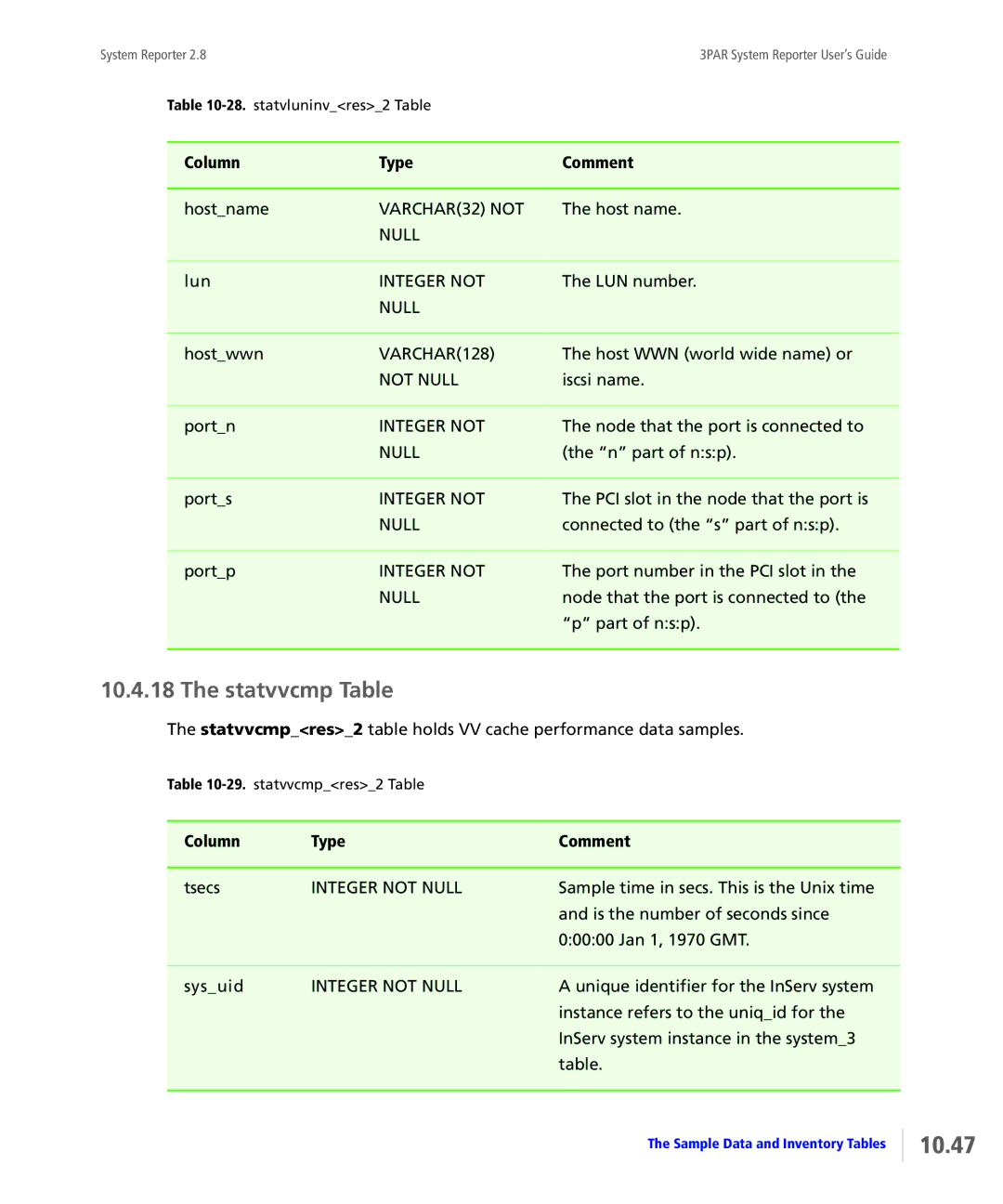 HP System Reporter Media Kit, System Reporter E-Media Kit manual 10.47, Statvvcmp Table 