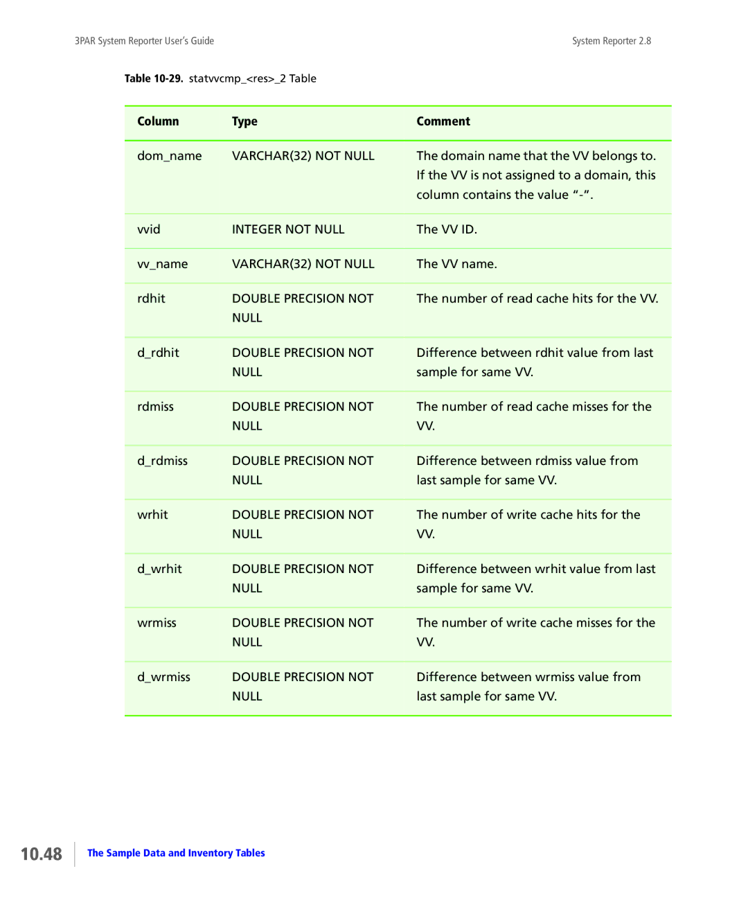 HP System Reporter E-Media Kit, System Reporter Media Kit manual 10.48 