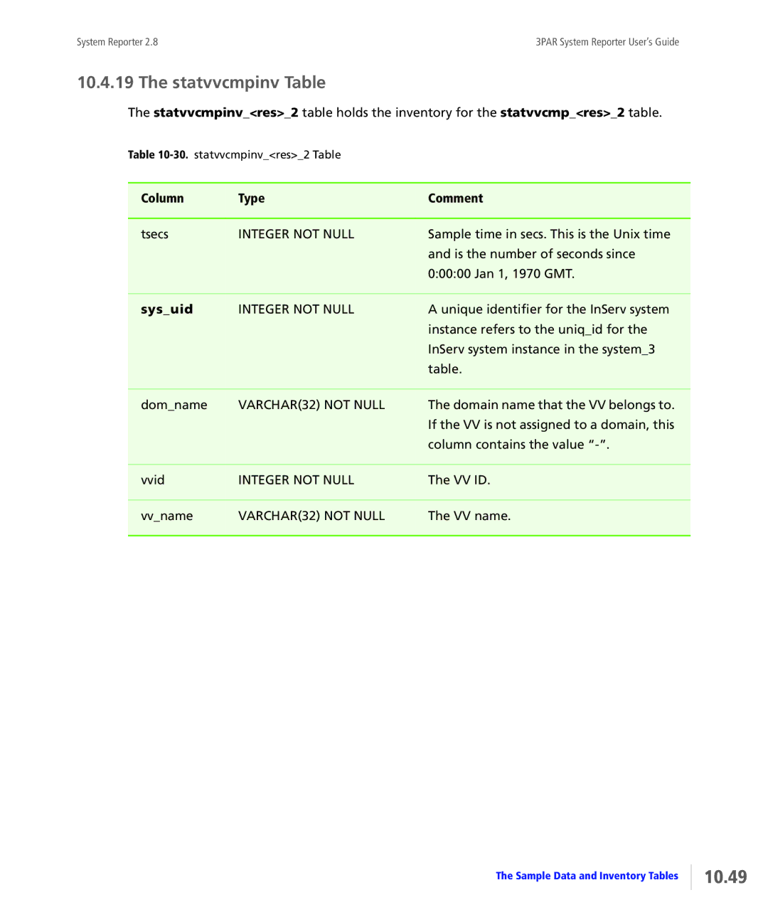 HP System Reporter Media Kit, System Reporter E-Media Kit manual 10.49, Statvvcmpinv Table, Sysuid 