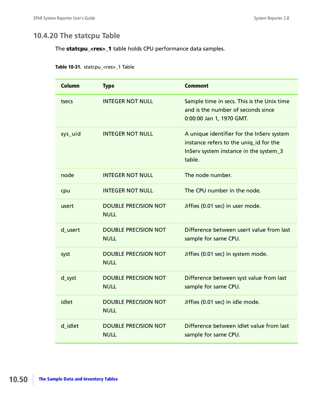 HP System Reporter E-Media Kit, System Reporter Media Kit manual 10.50, Statcpu Table 