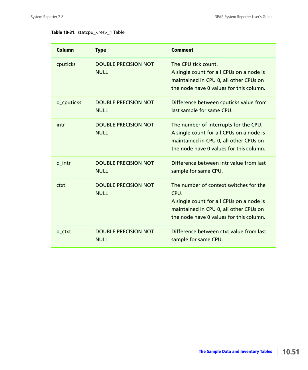 HP System Reporter Media Kit, System Reporter E-Media Kit manual 10.51, Null CPU 