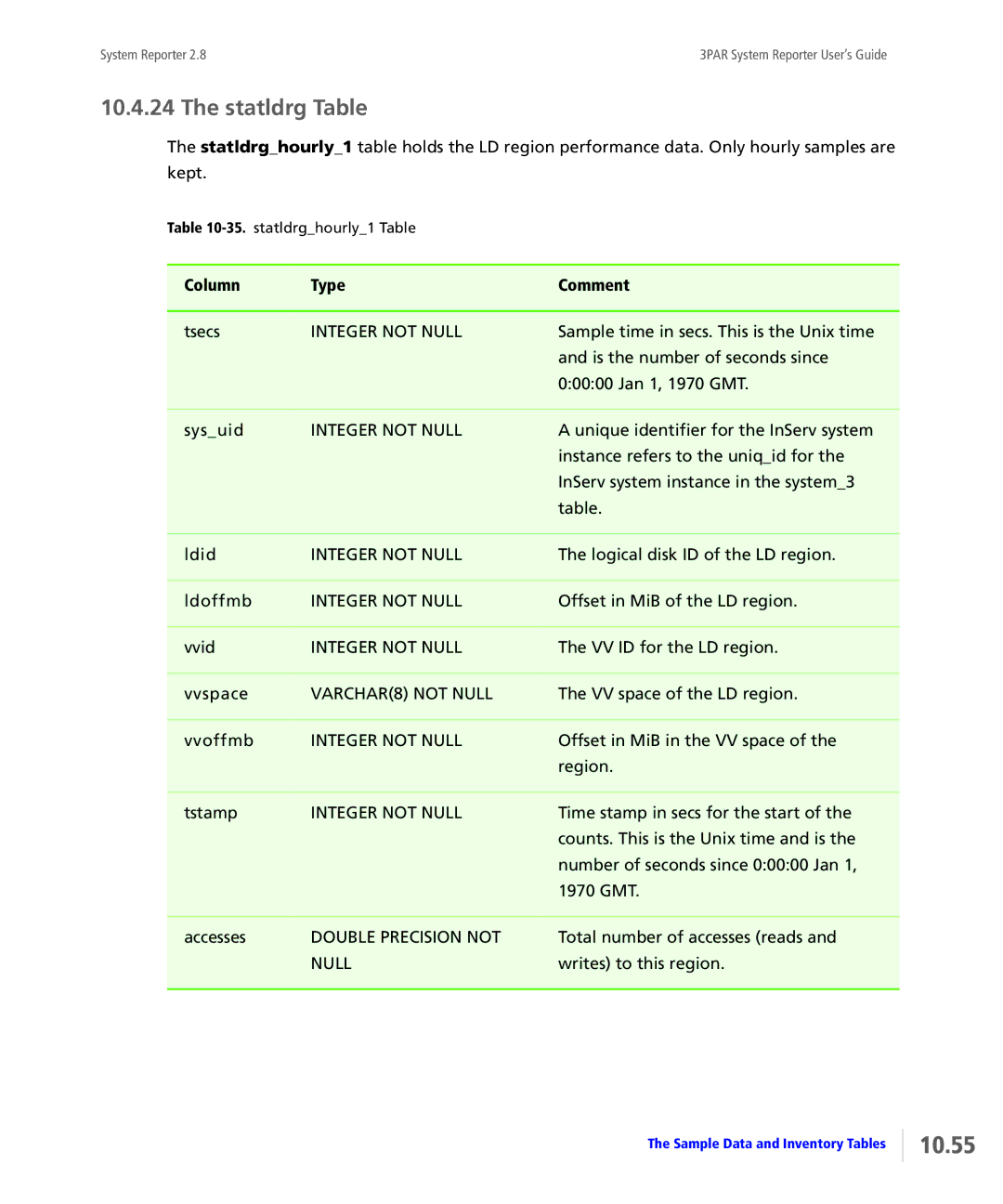 HP System Reporter Media Kit, System Reporter E-Media Kit manual 10.55, Statldrg Table 