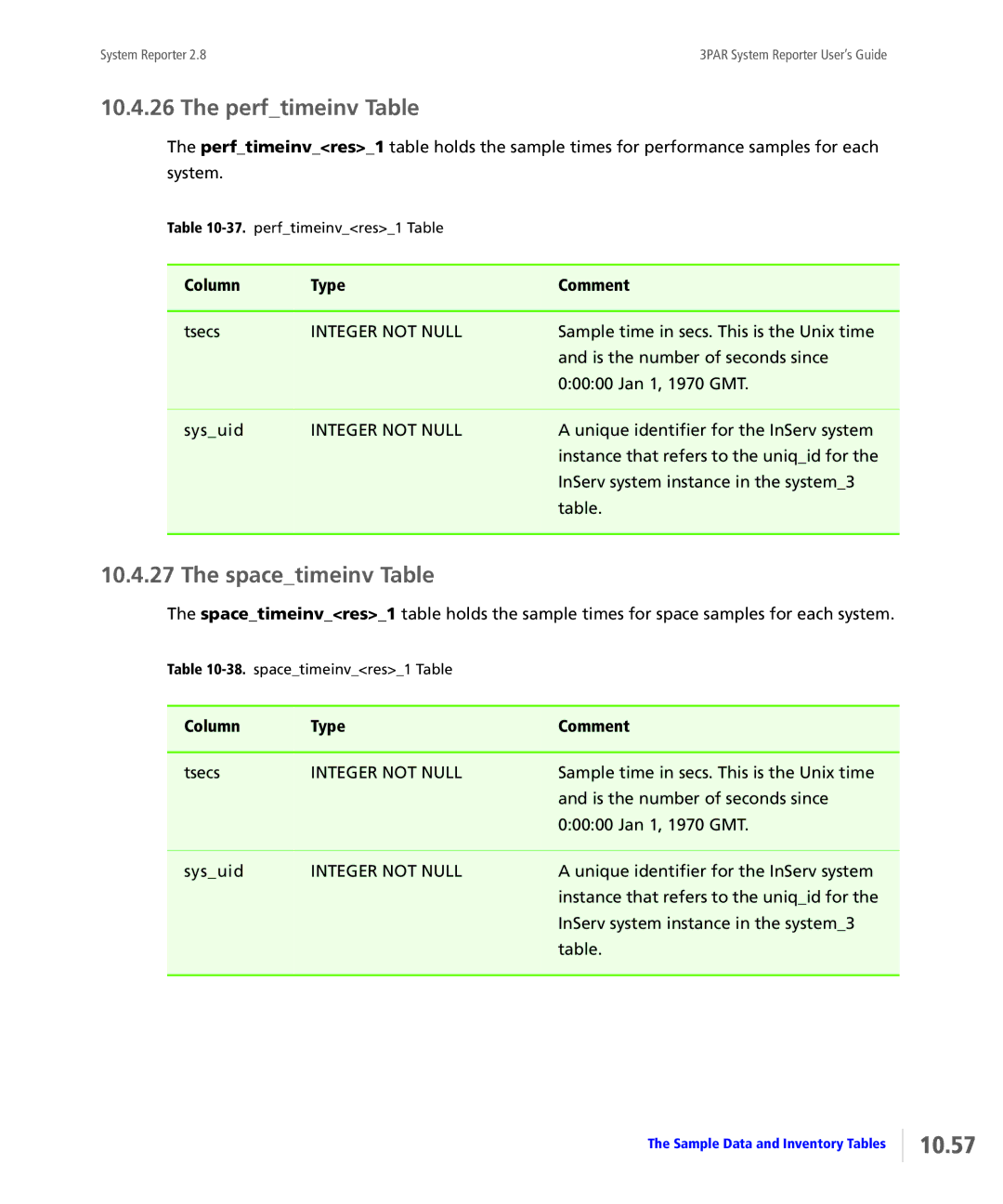 HP System Reporter Media Kit, System Reporter E-Media Kit manual 10.57, Perftimeinv Table, Spacetimeinv Table 