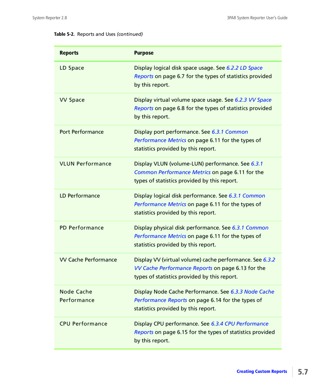 HP System Reporter Media Kit, System Reporter E-Media Kit manual Common Performance Metrics on page 6.11 for 