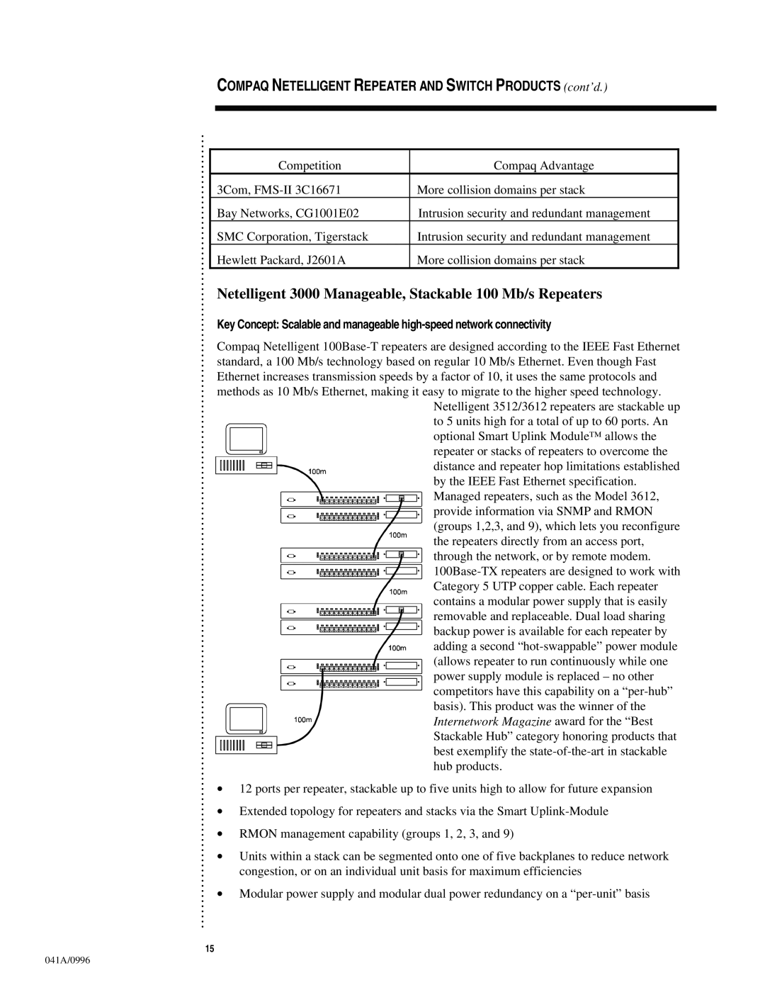 HP t 5226A Ethernet Netelligent 3000 Manageable, Stackable 100 Mb/s Repeaters, Internetwork Magazine award for the Best 