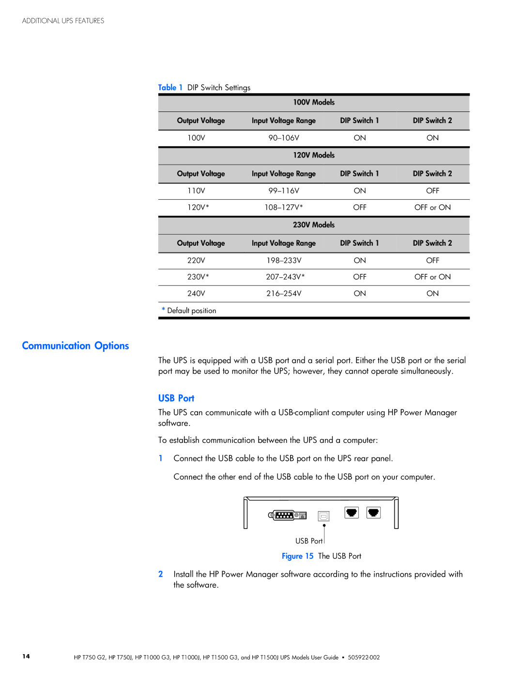 HP T750J, T1000 G3, T1000J, T1500 G3, T750 G2, T1500J manual Options, DIP Switch Settings 