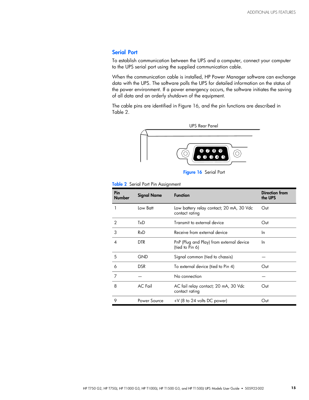 HP T750 G2, T1000 G3, T1000J, T1500 G3, T750J, T1500J manual Serial Port Serial Port Pin Assignment 