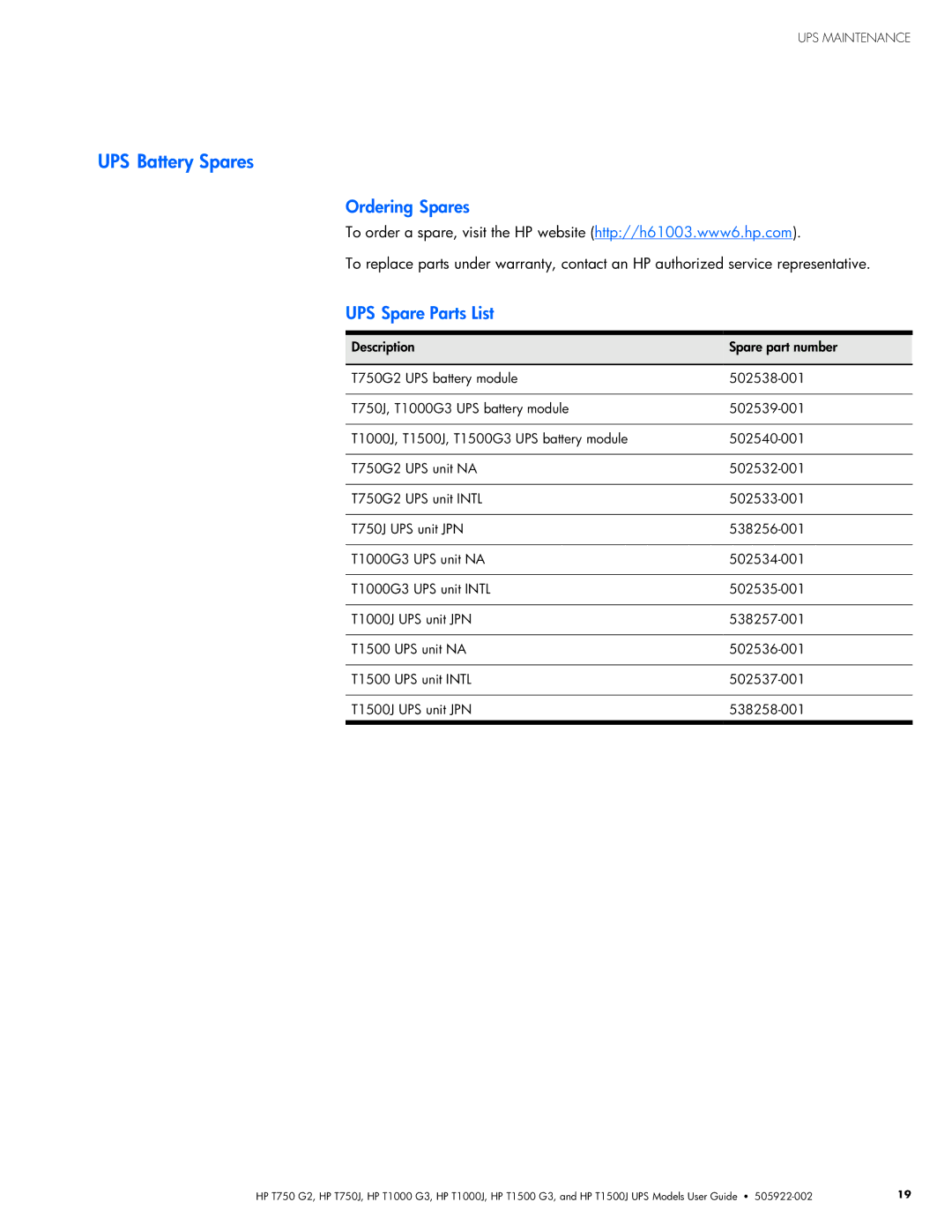 HP T1500 G3, T1000 G3, T1000J, T750J, T750 G2, T1500J manual Battery Spares 