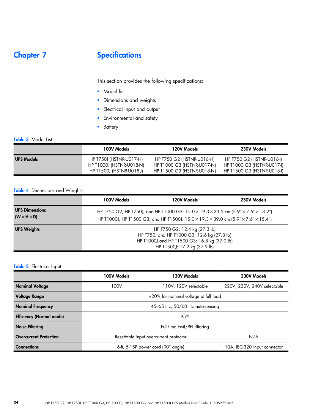 HP T1000J, T1000 G3, T1500 G3, T750J, T750 G2, T1500J manual 7Specifications, Model List 