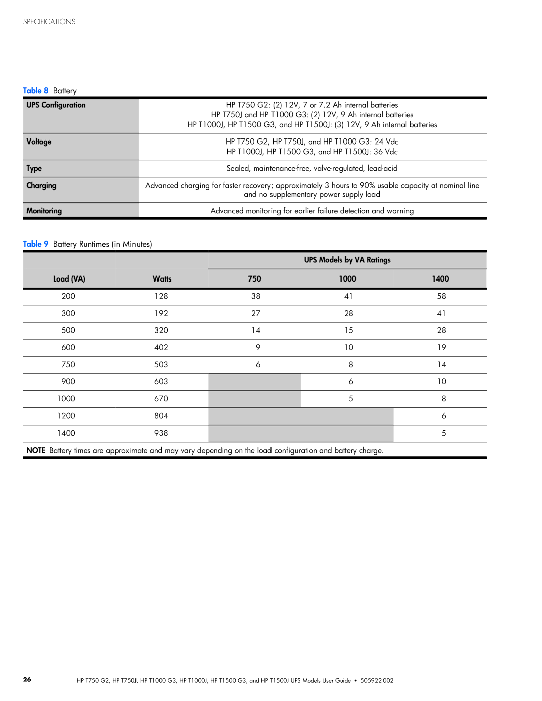 HP T750J, T1000 G3, T1000J, T1500 G3, T750 G2, T1500J manual Battery 