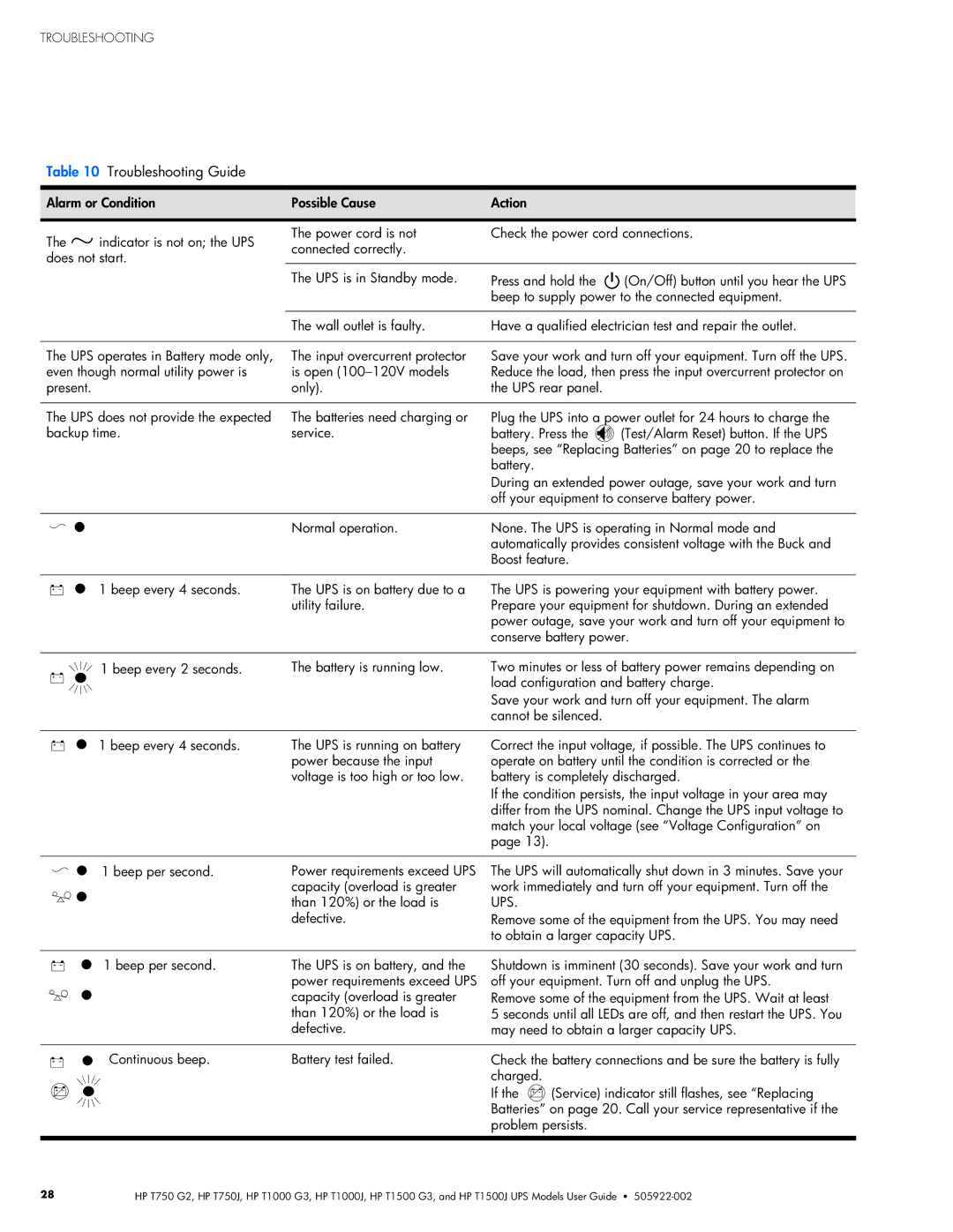 HP T1500J, T1000 G3, T1000J, T1500 G3, T750J, T750 G2 manual Troubleshooting Guide 