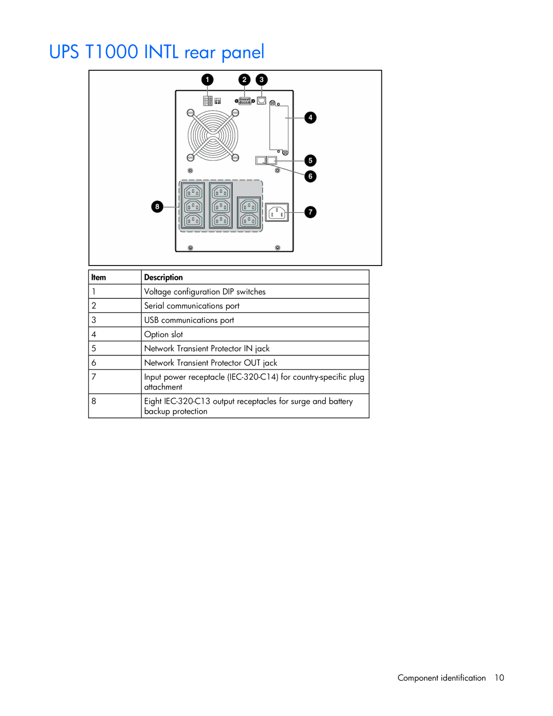 HP manual UPS T1000 Intl rear panel 