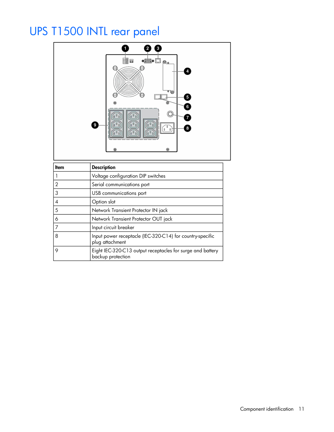 HP T1000 manual UPS T1500 Intl rear panel 